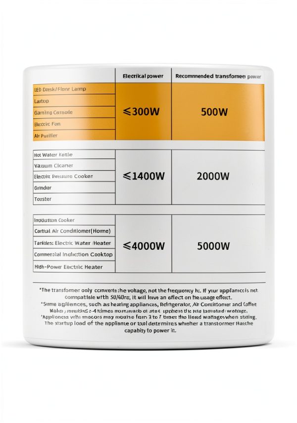 500W Voltage Transformer GuangZhouLvYuan VTUS 500 Metal Casing-2